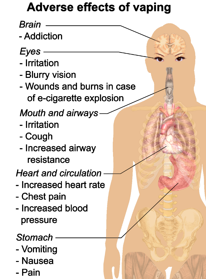 Adverse effects of vaping (raster)