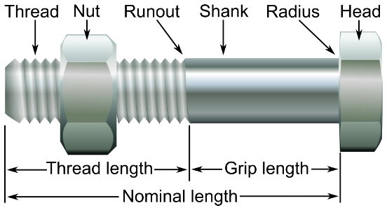 Bolt and nut, annotated
