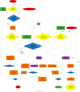 Workflow Personendaten Wartung
