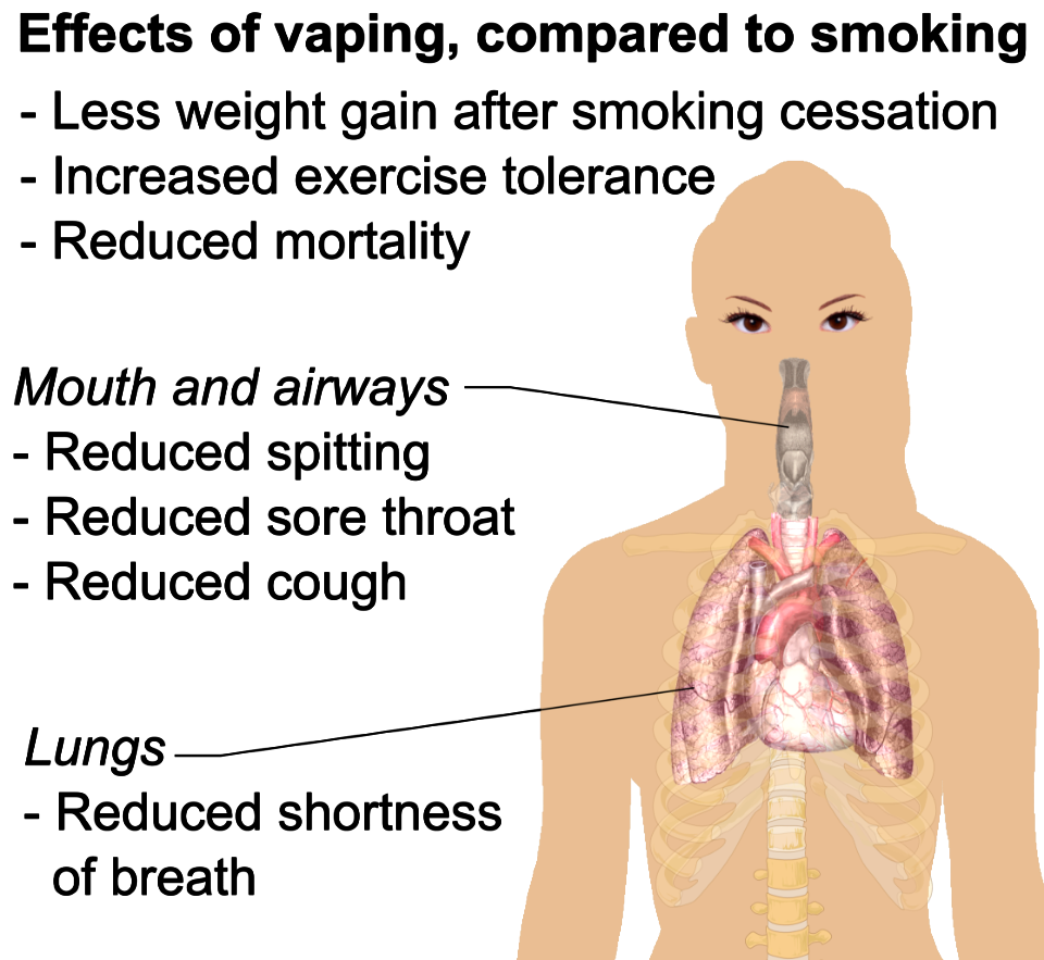 Effects of vaping compared to smoking (raster)