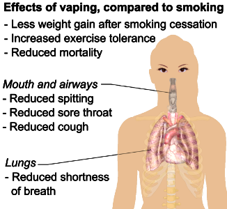 Effects of vaping compared to smoking (raster)
