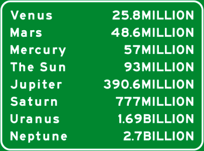 Distance Of Planets From Earth In Miles