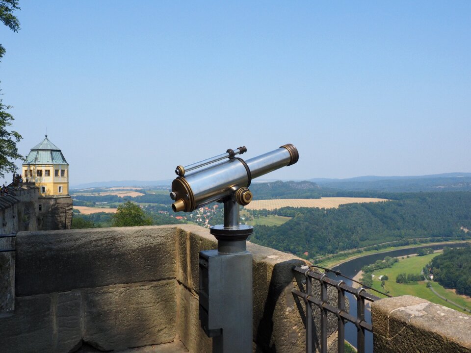 By looking view overview