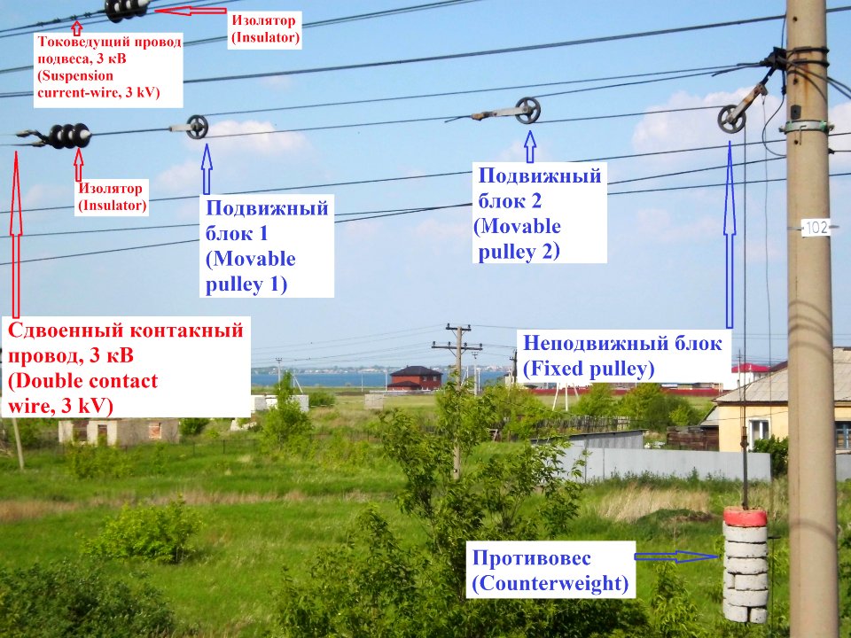 Overhead line automatic tensioning in Russia 3 kV