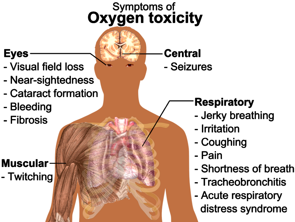 Symptoms of oxygen toxicity