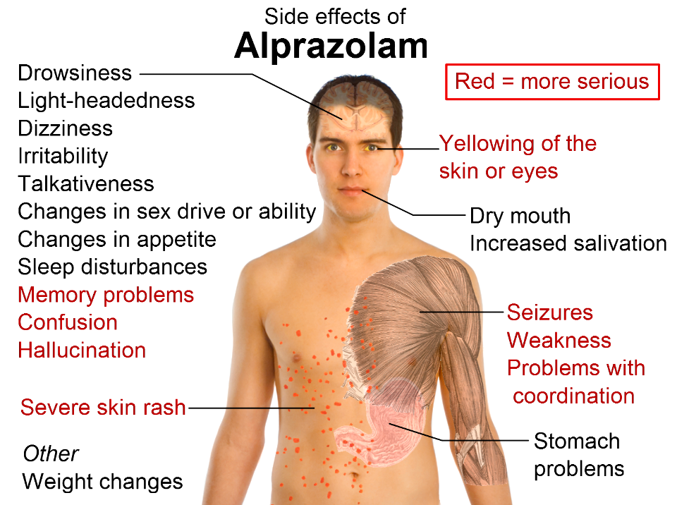 Side effects of alprazolam