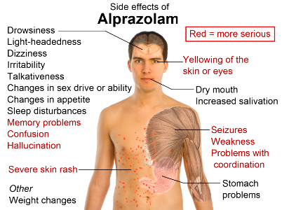 Side effects of alprazolam