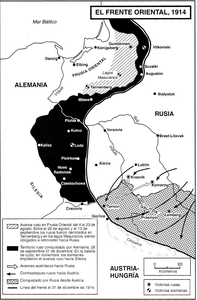 1914 Frente Ruso-Alemán