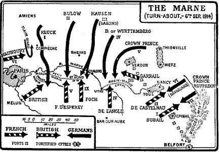 1914 Posiciones para Batalla del Marne según Churchill