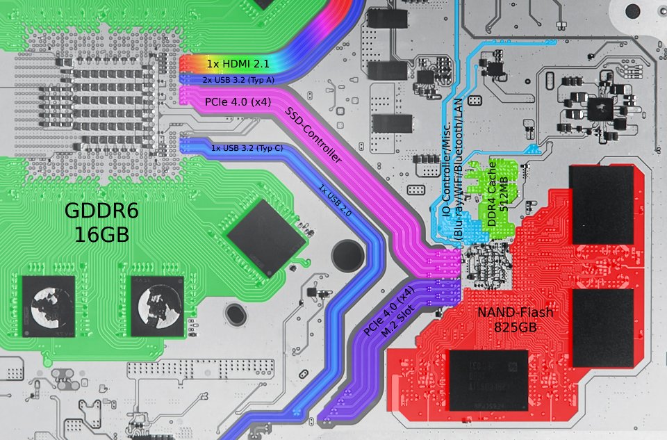 Sony@SSD-Controller@PlayStation5@CXD90062GG_PSWW260.01_203…
