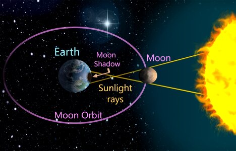 Astronomy space dark