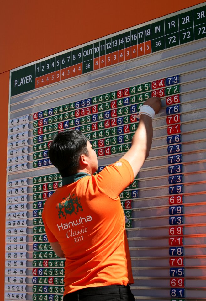 Golf course golf players scoreboard
