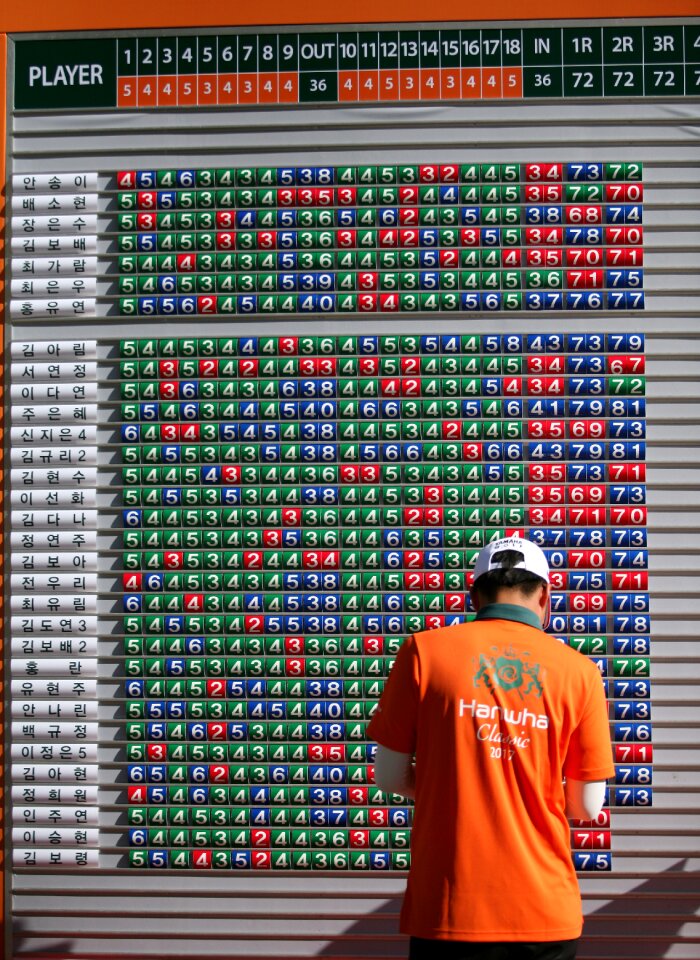 Golf course golf players scoreboard