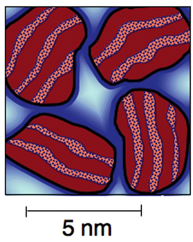 Novel Experiments on Cement Yield Concrete Results (5887834848)