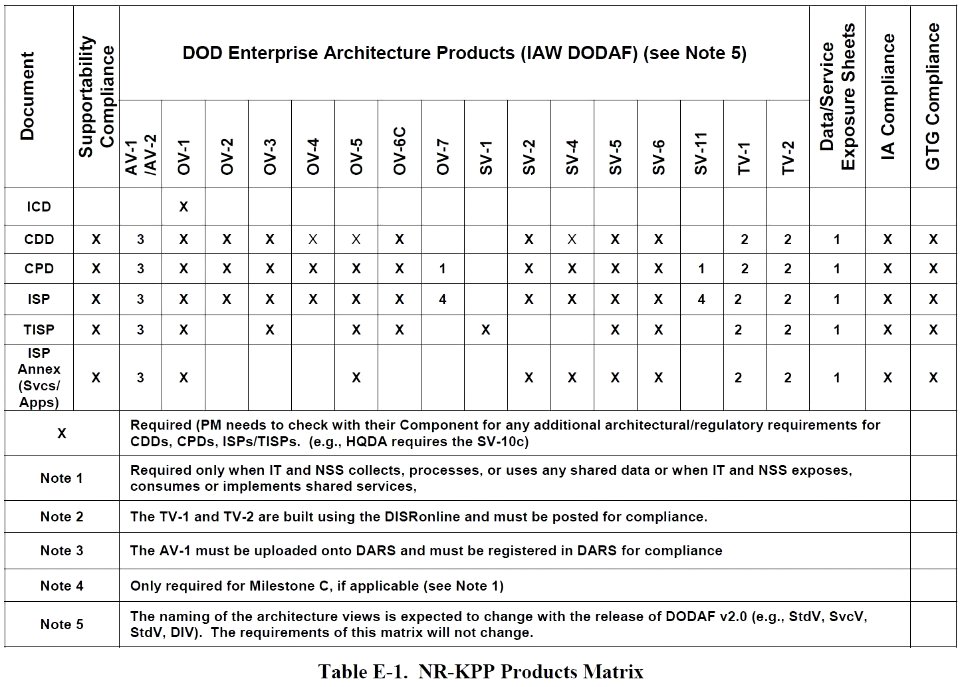 NR-KPP-ProductsMatrix