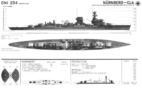 Nurnberg 14m