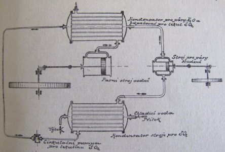 Ottův slovník naučný - obrázek č. 3053
