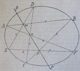 Ottův slovník naučný - obrázek č. 3061