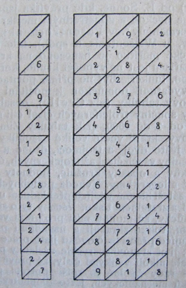 Ottův slovník naučný - obrázek č. 3214