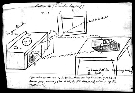 P.D. Richards drawing of Bell experiments in early 1873