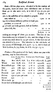 O.S.A. Rent-Produce Cramond