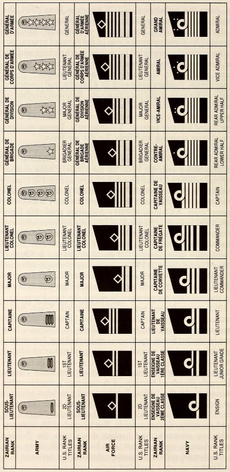 Officer Ranks and Insignia, 1993