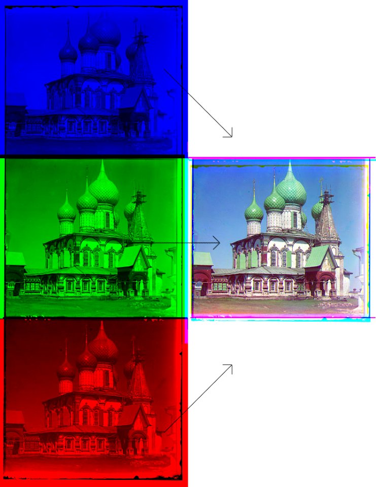 Additive Prokudin-Gorskii