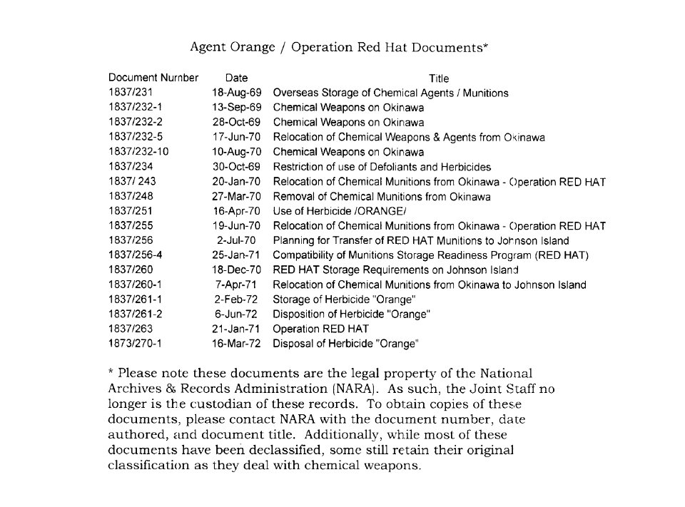 Agent Orange and Red Hat documents