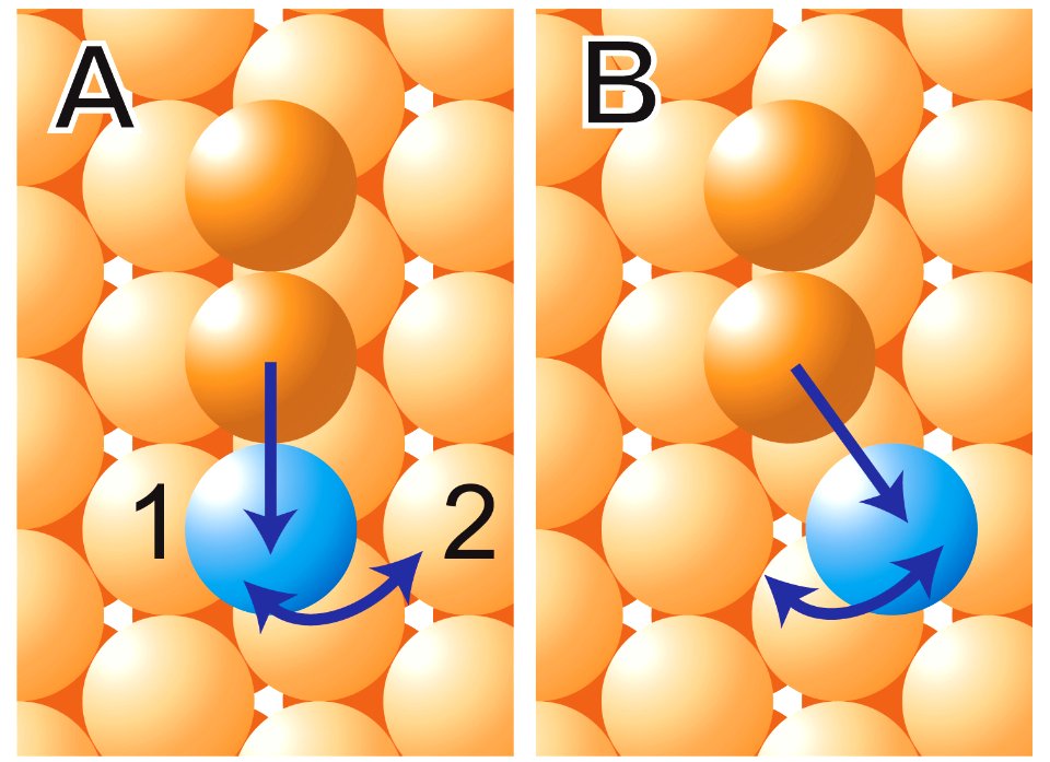 Atomic Switch Figures A and B (5940488339)