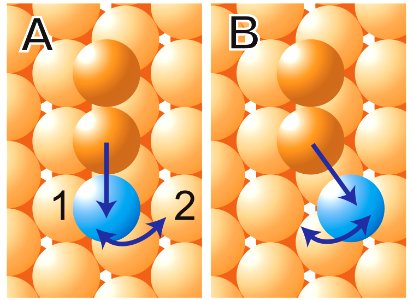 Atomic Switch Figures A and B (5940488339)