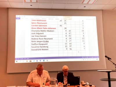 Opstillingsmøde på Scandic 2021 region (51251330021)
