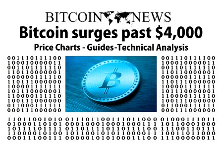 Electronic money currency internet