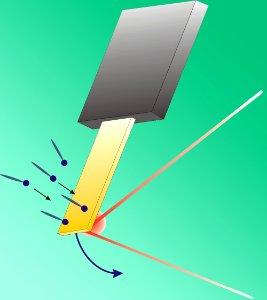 A Molecular Salve to Sooth Surface Stresses (5885545676)