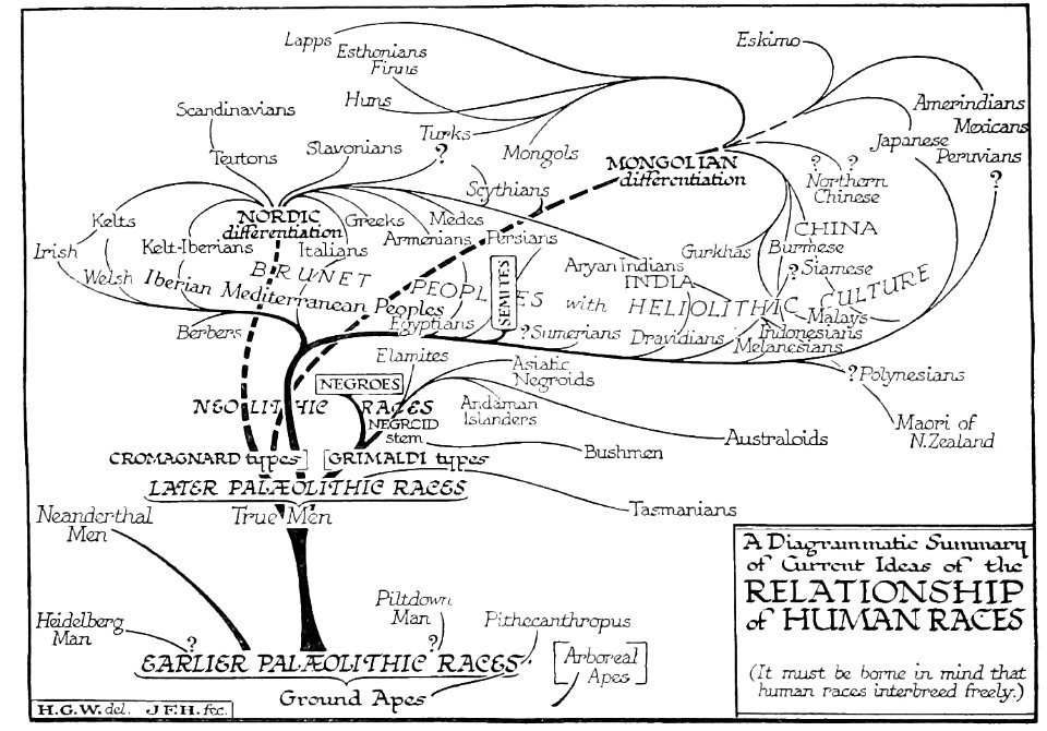 A Short History of the World, p0089