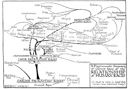 A Short History of the World, p0089