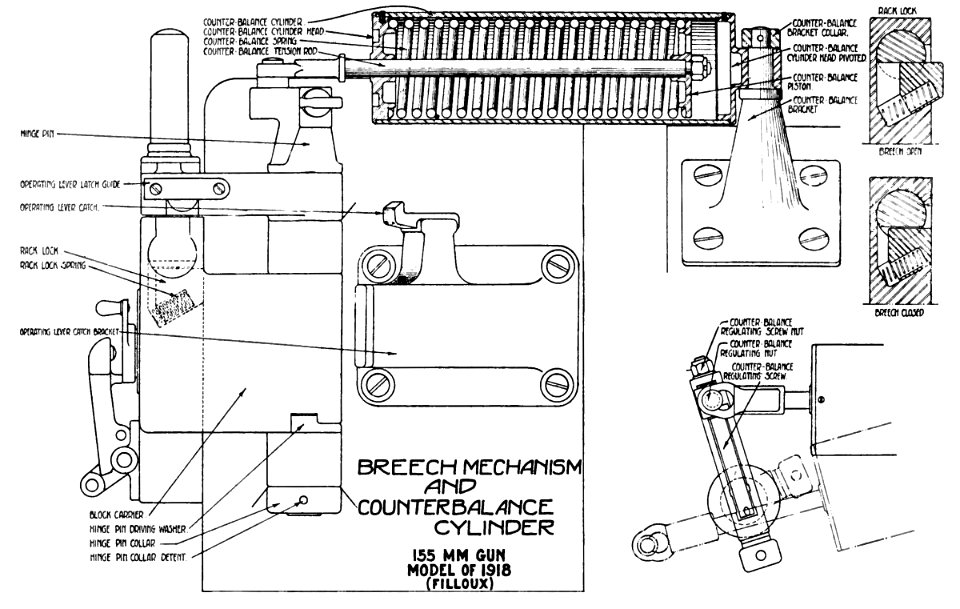 155mmGunModel1918FillouxBreech&CounterbalanceCylinder