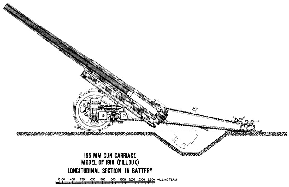 155mmGunCarriageModel1918Filloux