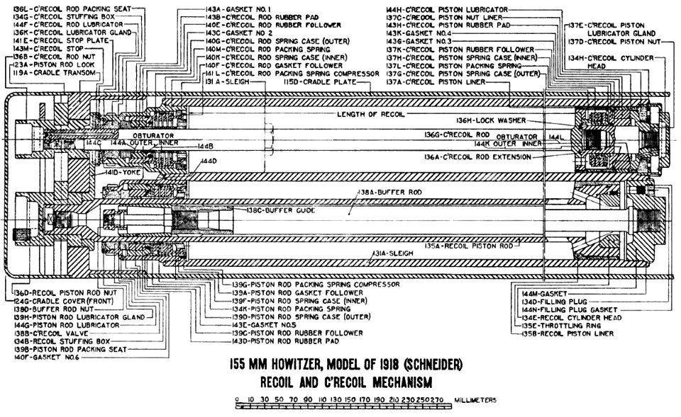 155mmHowitzerUSModel1918RecoilDiagram