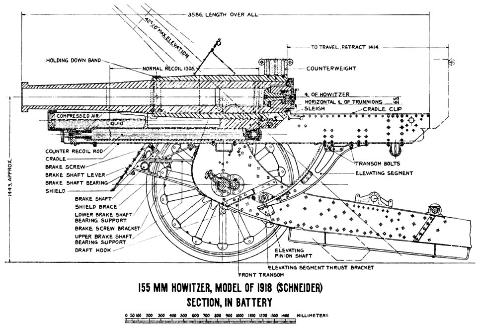 155mmHowitzer1918SchneiderLeftSection