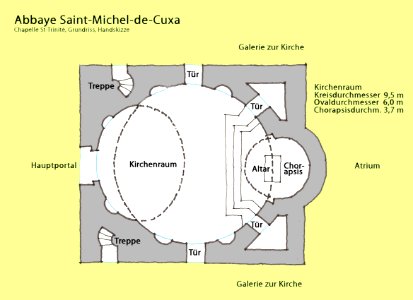 Abbaye Saint-Michel-de-Cuxa, Chapelle St-Trinité, Grundriss