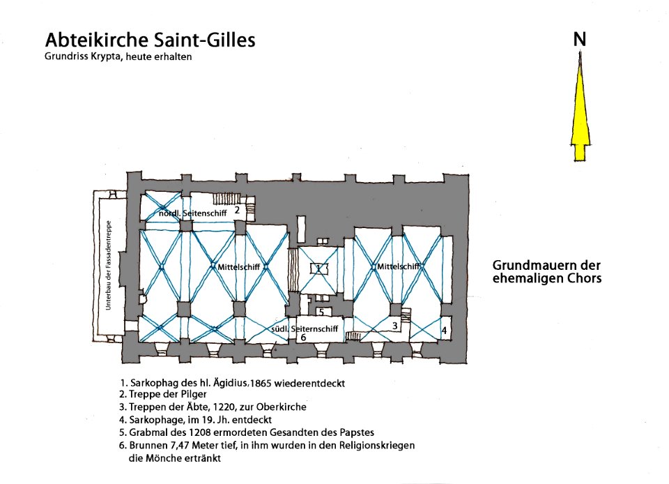Abteikirche Saint-Gilles, Grundriss Krypta 