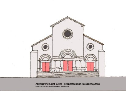 Abteikirch St-Gilles Rekonstruktion Fassade