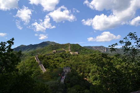 East landmark beijing