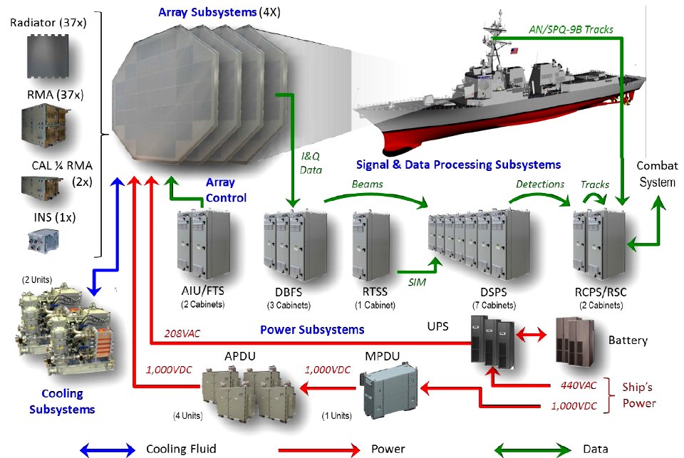 AMDR-System-Overview-1