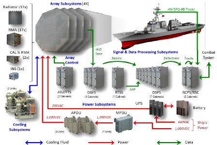 AMDR-System-Overview-1