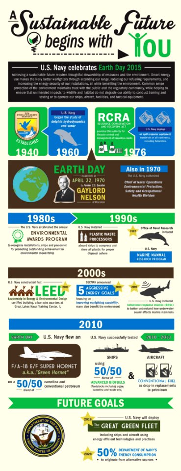 An information graphic depicting U.S. Navy environmental milestones. (17234076851)