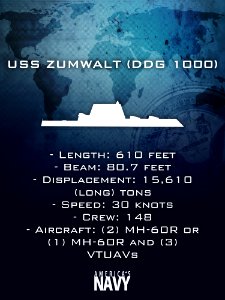 An informational graphic depicting USS Zumwalt (8619670326)