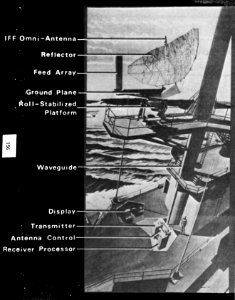 AN SPS-58 Pulse-Doppler Radar