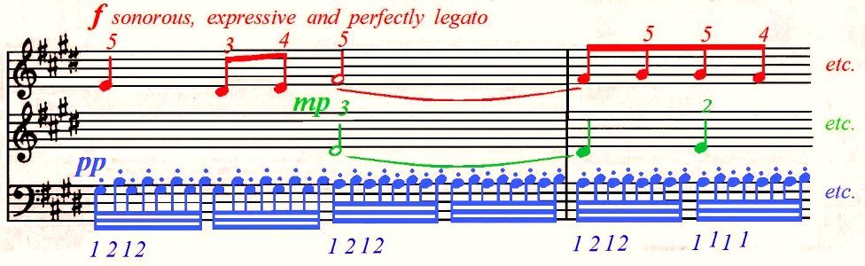 Chopin Op. 10 No. 3 exercise