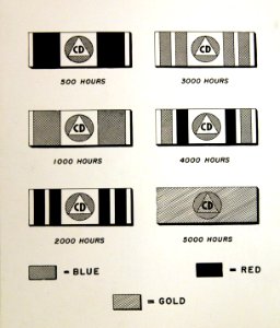 Civilian Defense ribbons, WWII (34573240746)